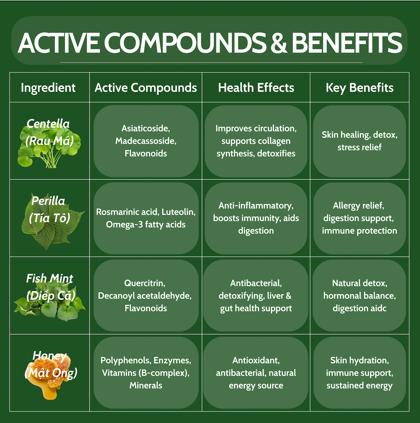 Smurfkit®Centella Balance 4-in-1 | Inspired by Traditional Remedies