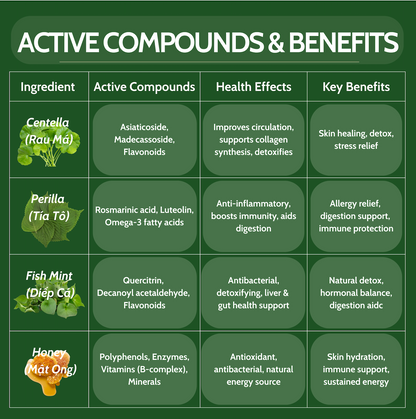 Smurfkit®Centella Balance 4-in-1 | Inspired by Traditional Remedies